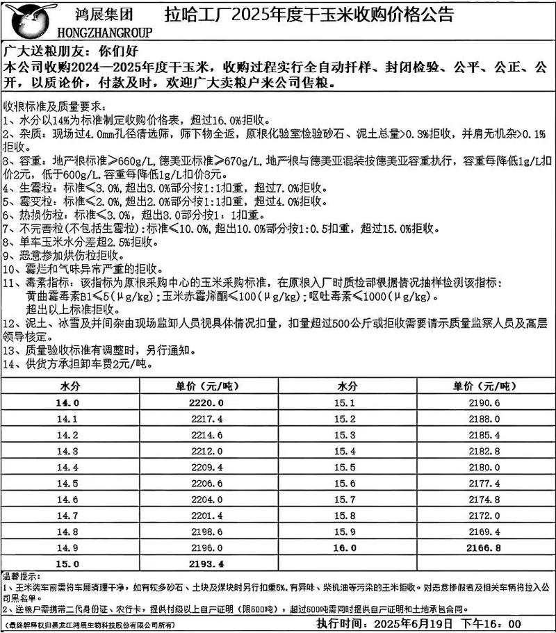 2025年玉米收购价会涨还是会跌?-图2 2025年玉米收购价会涨还是会跌?-图2