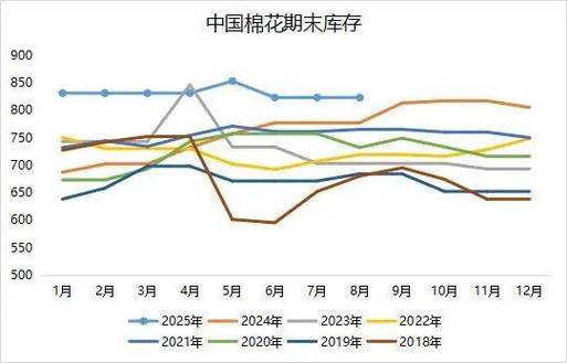 2025年3月棉花价格会涨还是会跌？-图2