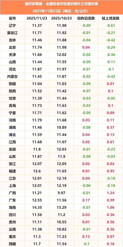 2025年1月生猪价格会涨还是跌?-图2 2025年1月生猪价格会涨还是跌?-图2