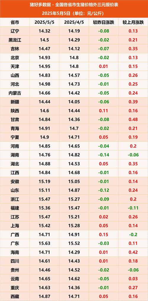 2025年生猪价格走势-图2