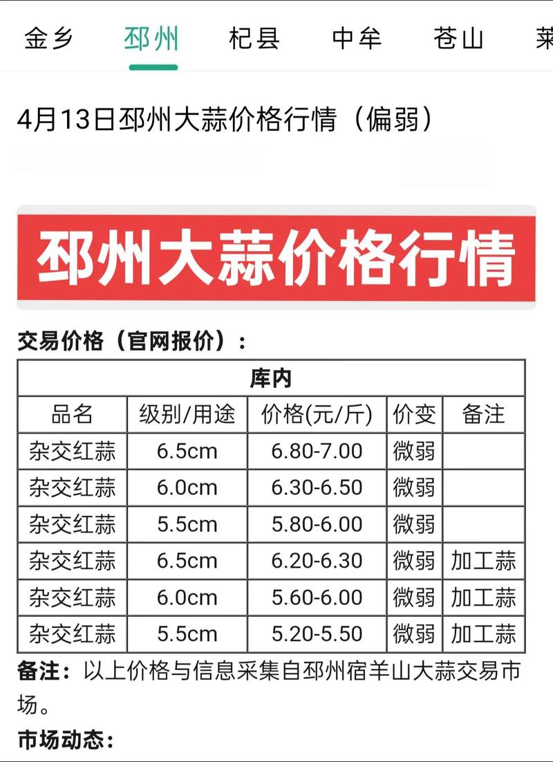 2025年大蒜价格会涨还是会跌？-图2