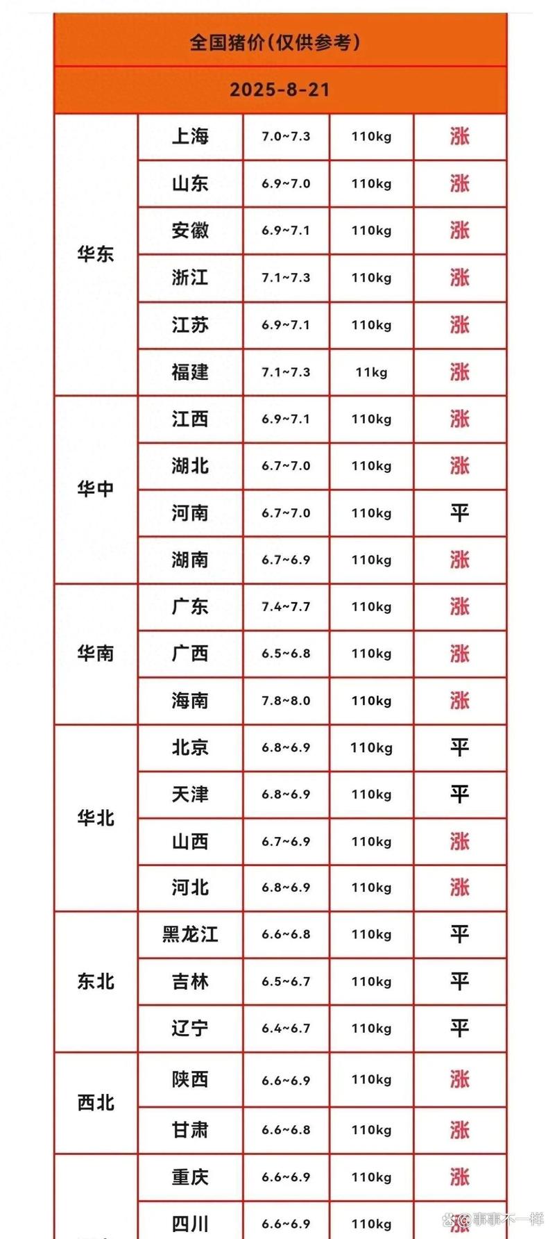 2025年猪肉价格会涨还是会跌？-图3