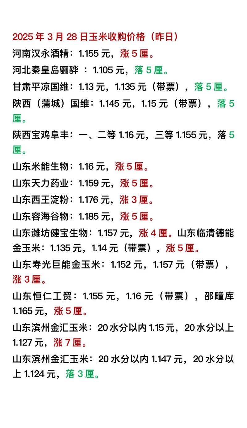 2025年河南玉米价格会涨还是跌？-图3