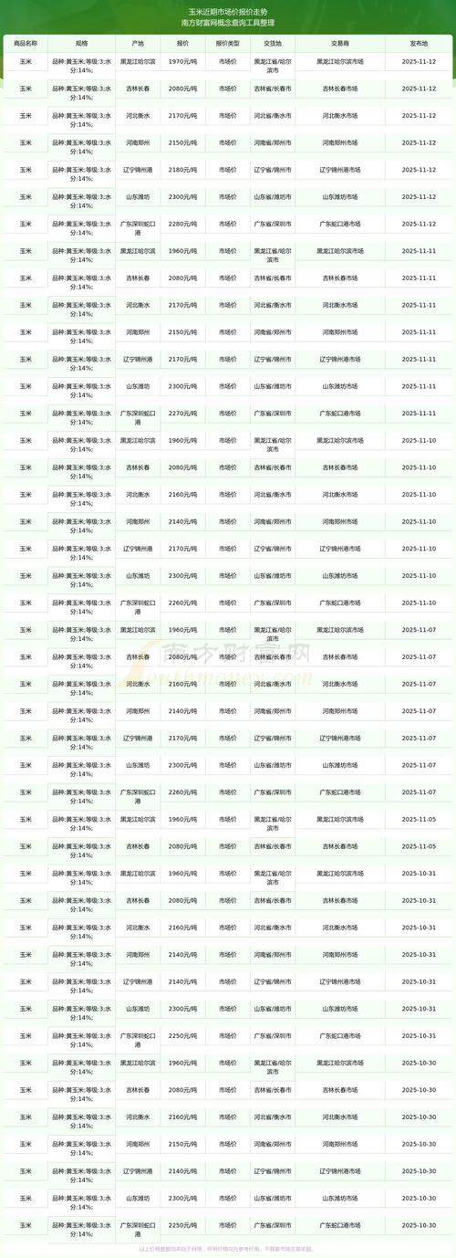 2025年全国玉米价格会涨还是会跌?-图3 2025年全国玉米价格会涨还是会跌?-图3