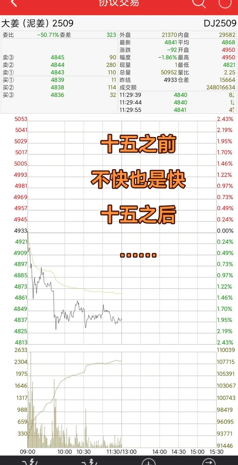 2025年大姜价格会涨还是会跌？-图3