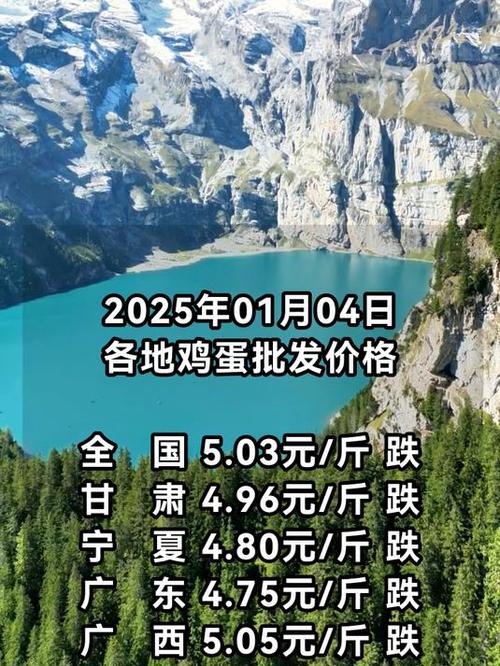 2025年1月鸡蛋价格会涨还是会跌?-图1 2025年1月鸡蛋价格会涨还是会跌?-图1