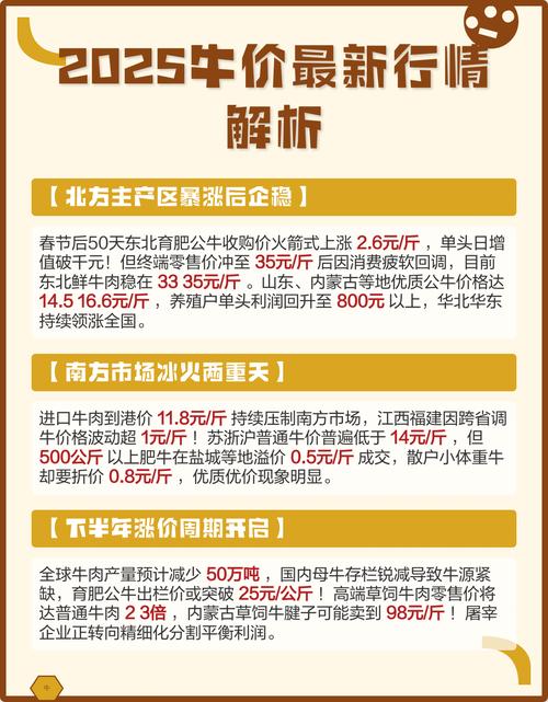 2025年育肥牛的价格-图1 2025年育肥牛的价格-图1