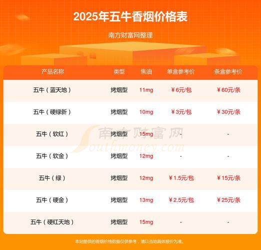 牛肉2025年价格预测-图3