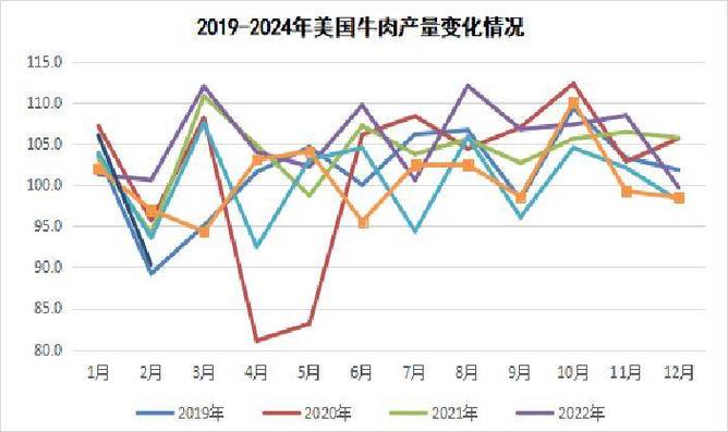 牛肉2025年价格预测-图2