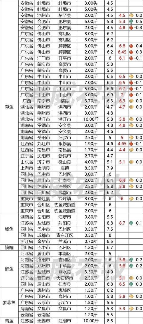2025南美白对虾价格-图2