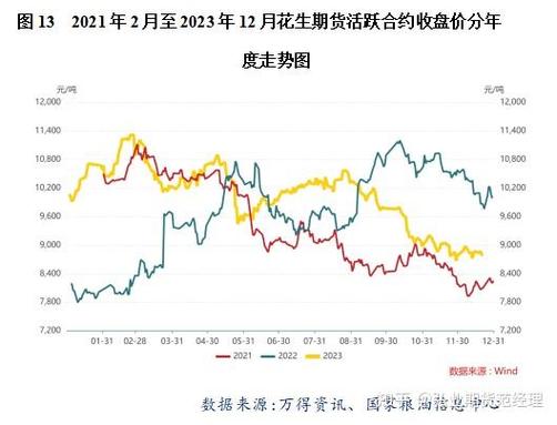 2025年花生价格会涨还是跌?-图1 2025年花生价格会涨还是跌?-图1