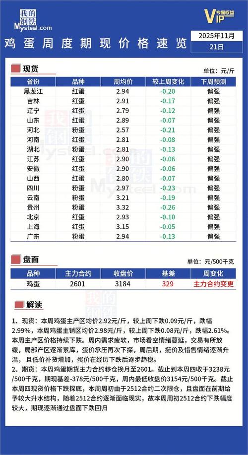 2025年鸡蛋价格会涨还是会跌？-图2
