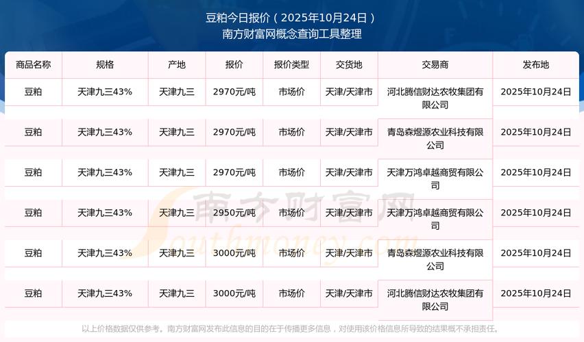 2025年豆粕价格会涨还是会跌？-图1