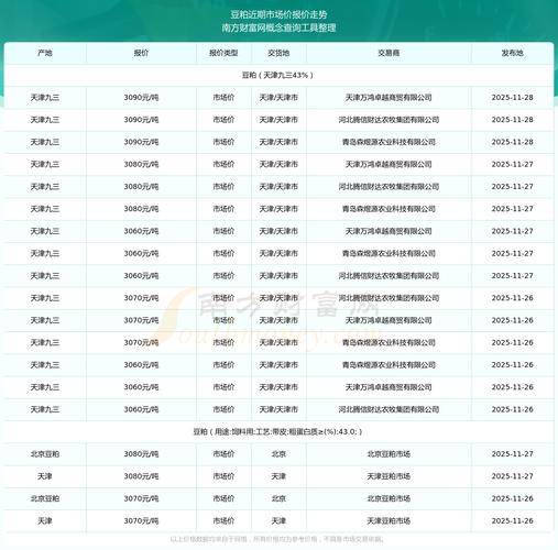 2025年豆粕价格会涨还是会跌？-图2