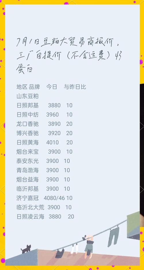 2025年豆粕价格会涨还是会跌？-图3