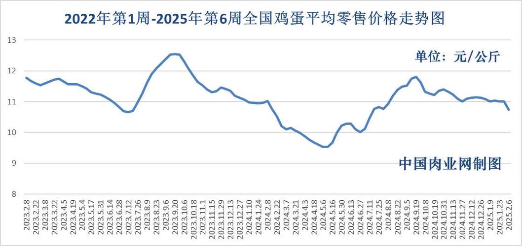2025年肉鸡价格会涨还是跌?-图3 2025年肉鸡价格会涨还是跌?-图3
