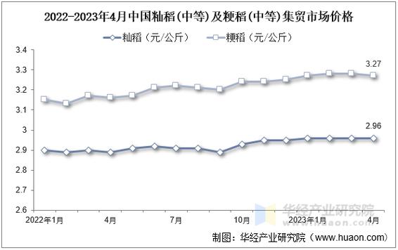 江苏2025年稻谷价格会涨还是跌？-图2