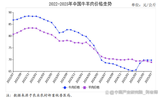 2025年羊价会涨还是跌?走势如何?-图2 2025年羊价会涨还是跌?走势如何?-图2