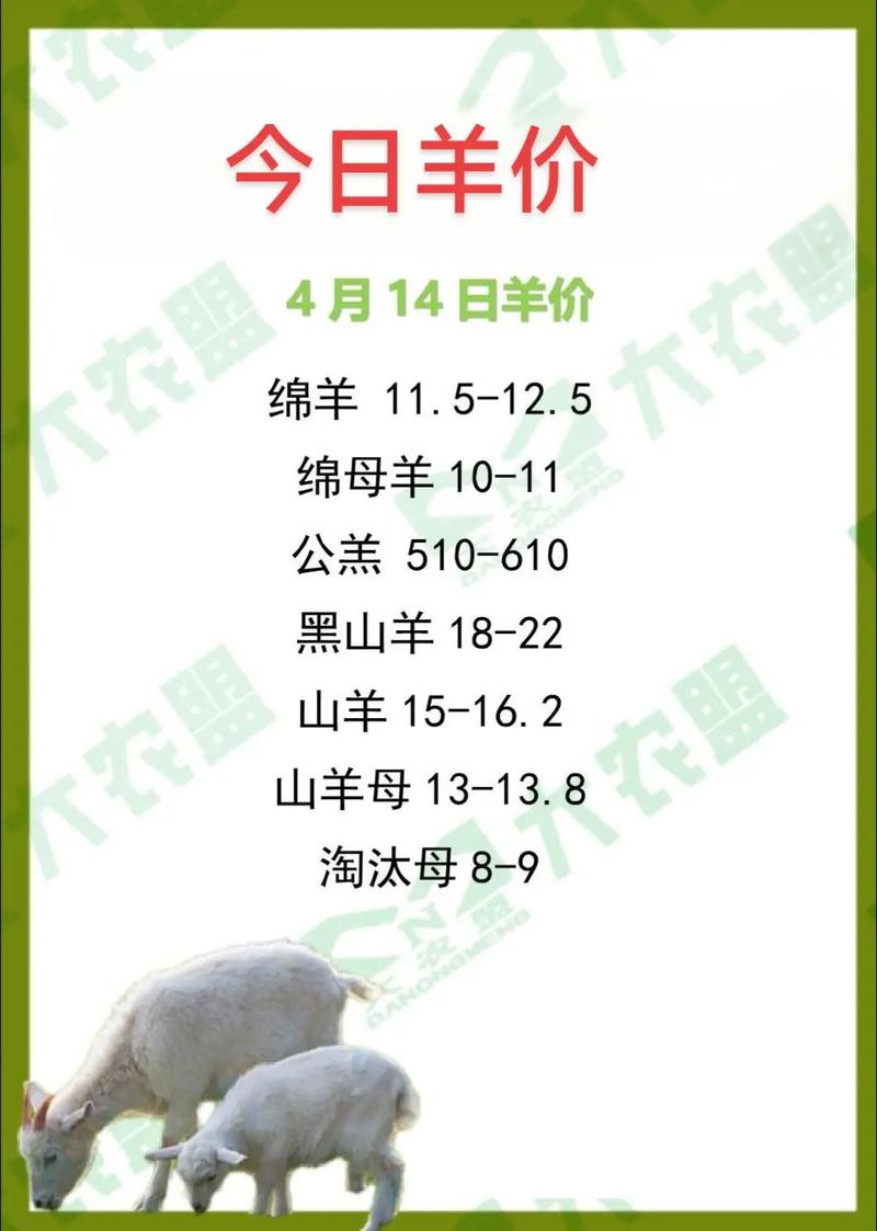 2025年羊价会涨还是跌?走势如何?-图3 2025年羊价会涨还是跌?走势如何?-图3