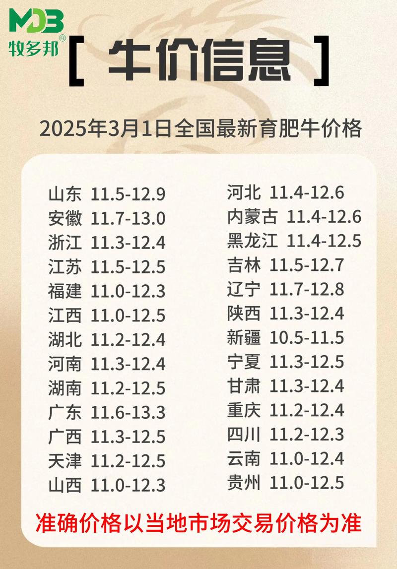 2025育肥牛价格会涨还是跌?最新行情如何?-图1 2025育肥牛价格会涨还是跌?最新行情如何?-图1
