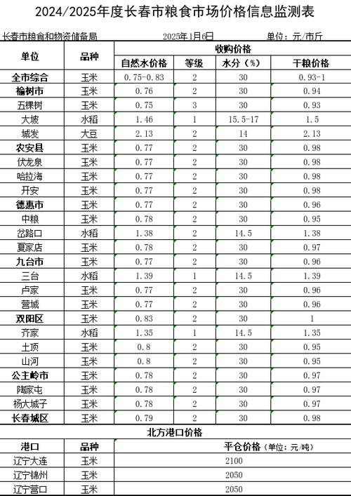 2025年陕西小麦价格会涨还是跌?-图3 2025年陕西小麦价格会涨还是跌?-图3