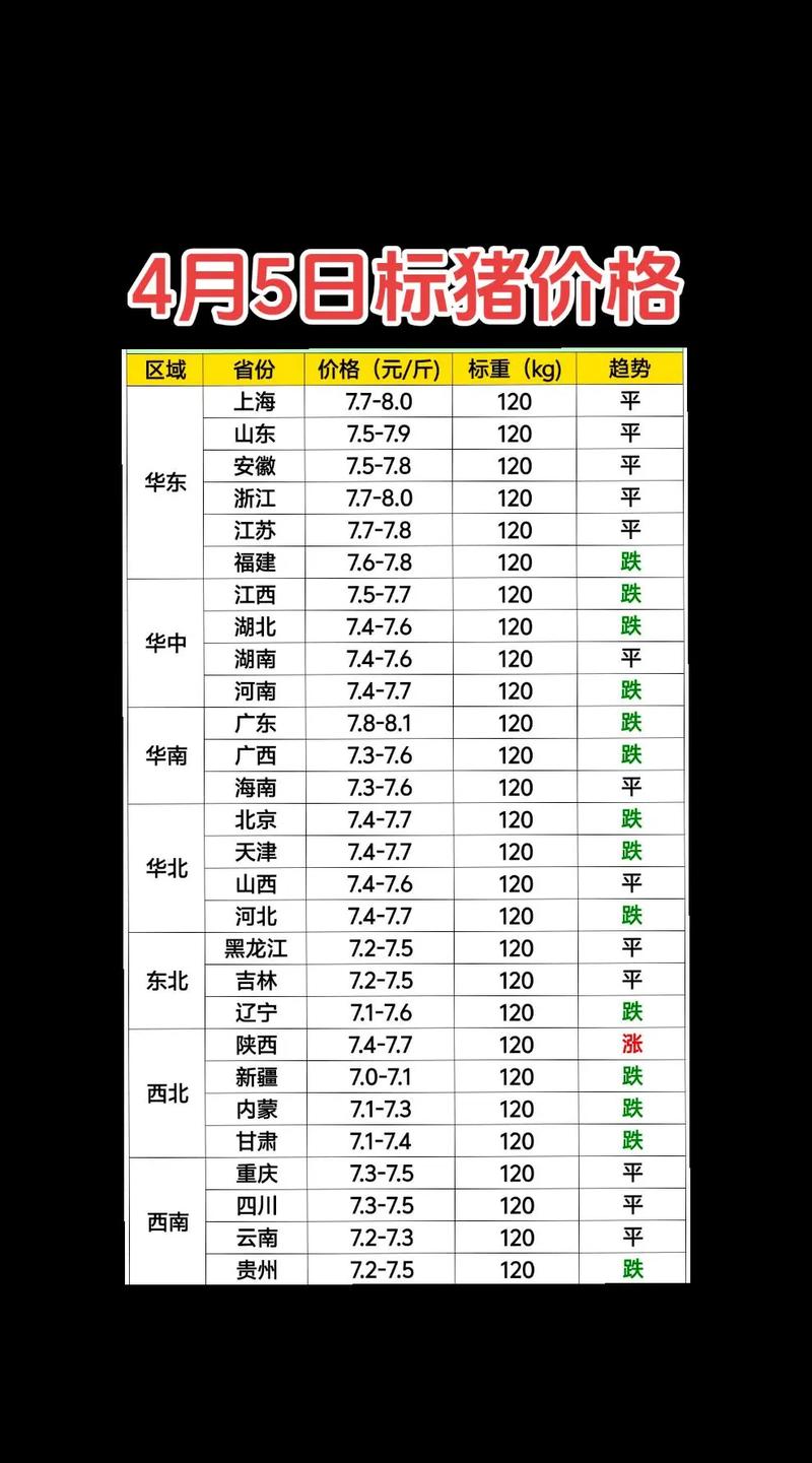 徐州今日生猪价格是涨还是跌?-图2 徐州今日生猪价格是涨还是跌?-图2