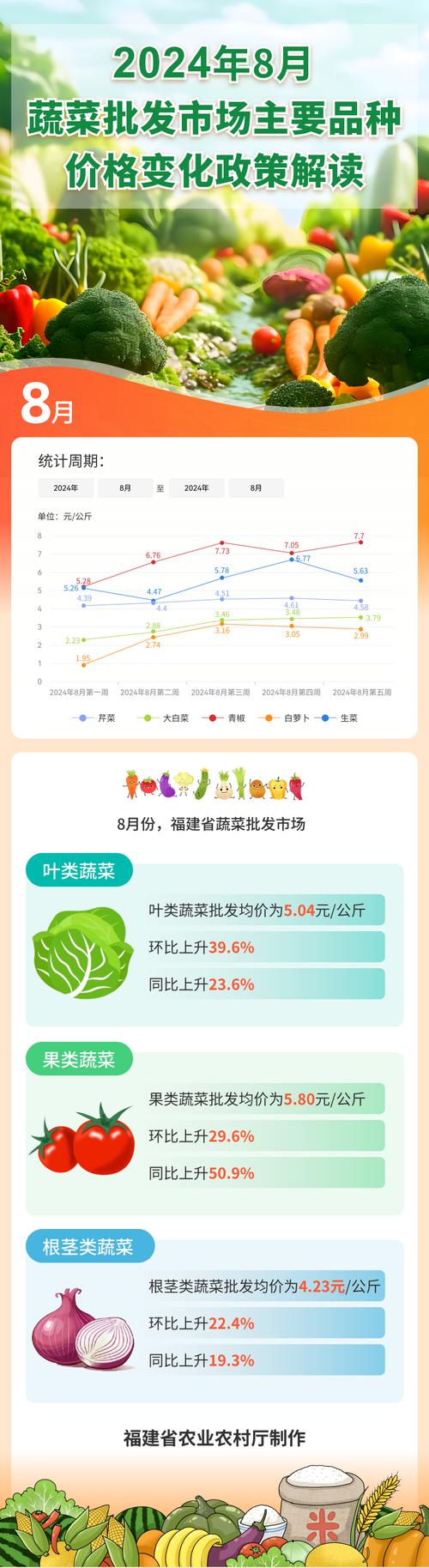 石家庄蔬菜批发市场价格近期有何变动？-图2