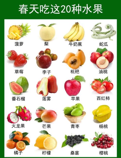 当前哪些水果品种种植效益好？-图2