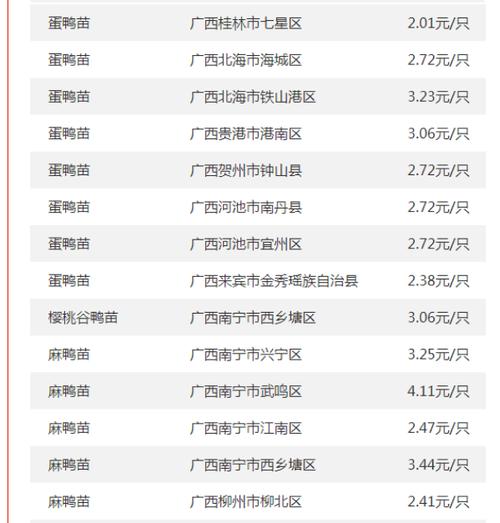 今日肉鸡价格行情如何？最新报价多少？-图2