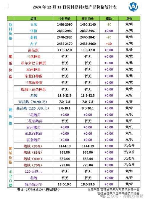 2025年9月毛鸭价格会受哪些因素影响？养殖户该如何应对市场波动？-图1