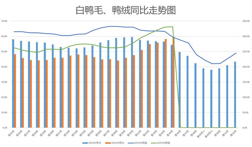 2025年9月毛鸭价格会受哪些因素影响？养殖户该如何应对市场波动？-图3