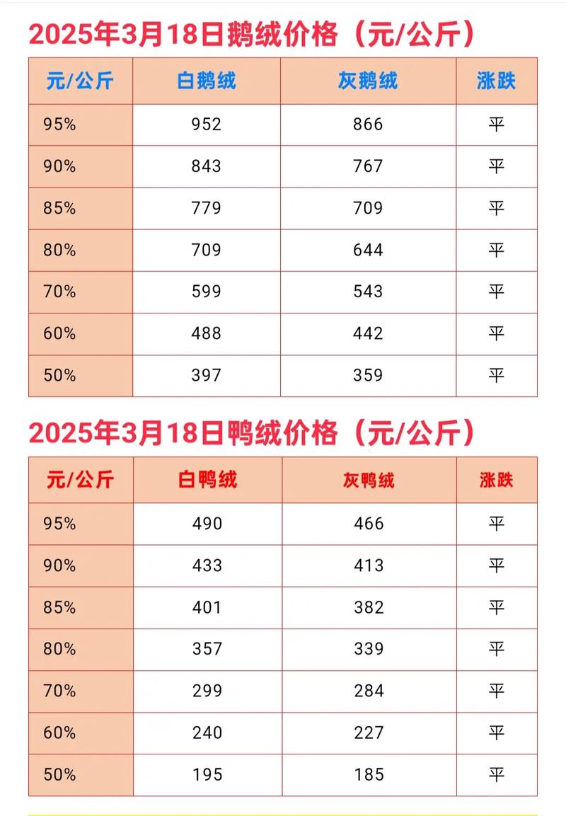2025年9月毛鸭价格会受哪些因素影响？养殖户该如何应对市场波动？-图2