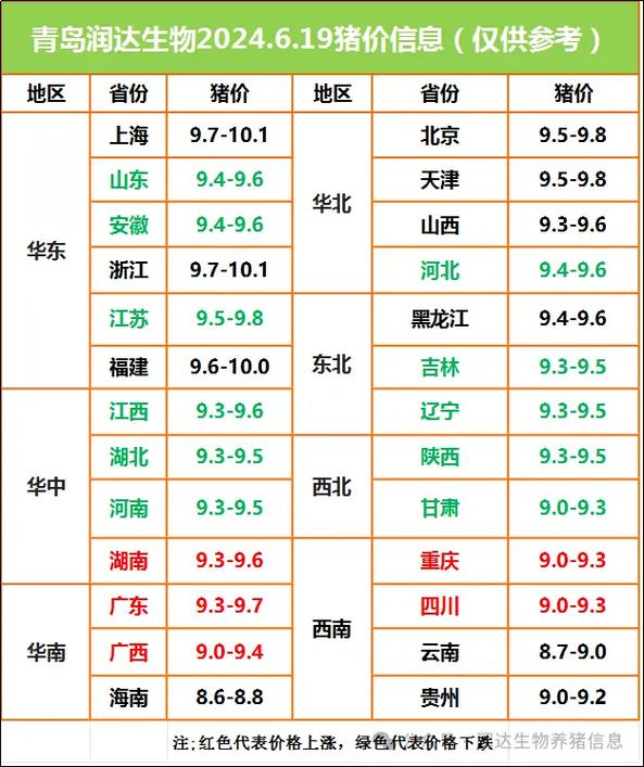 今日817毛鸡价格行情具体走势如何？养殖户该如何应对当前市场变化？-图1