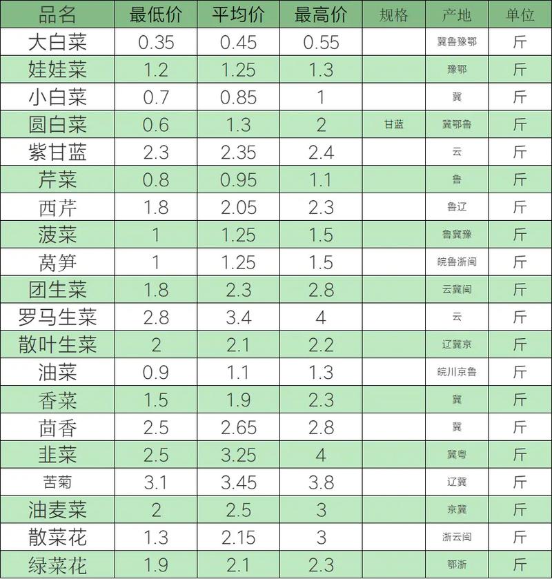 2025年辣椒价格行情将如何波动？哪些因素会主导其市场走势？-图3