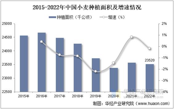 2025年小麦价格走势图将如何波动?影响因素有哪些?农民该如何应对?-图1 2025年小麦价格走势图将如何波动?影响因素有哪些?农民该如何应对?-图1
