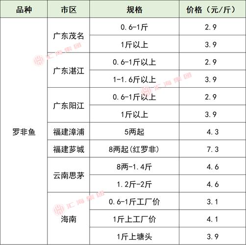 2025年江西生猪价格会受哪些因素影响?养殖户该如何应对市场波动风险?-图2 2025年江西生猪价格会受哪些因素影响?养殖户该如何应对市场波动风险?-图2