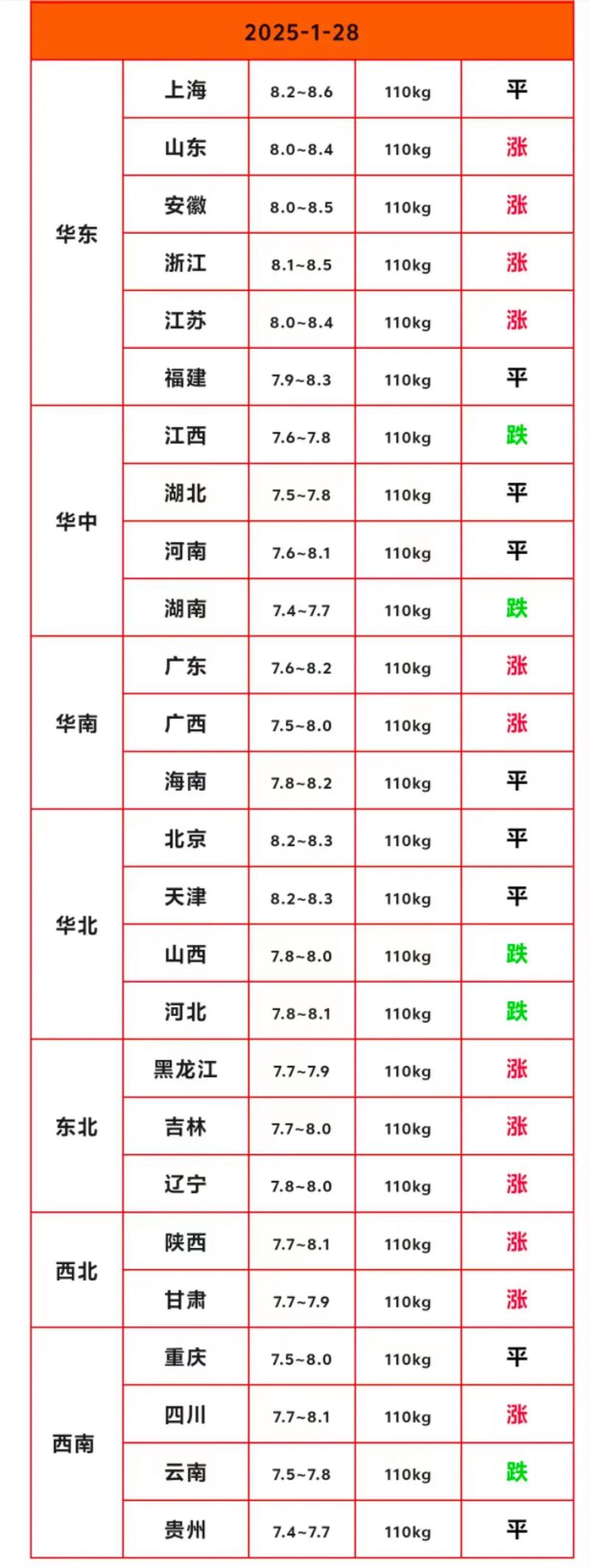 2025年生猪价格会否延续震荡行情？供需博弈下养殖户该如何应对风险？-图1