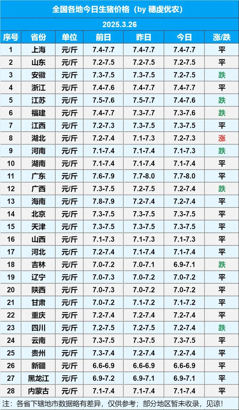 2025年生猪价格会否延续震荡行情？供需博弈下养殖户该如何应对风险？-图3
