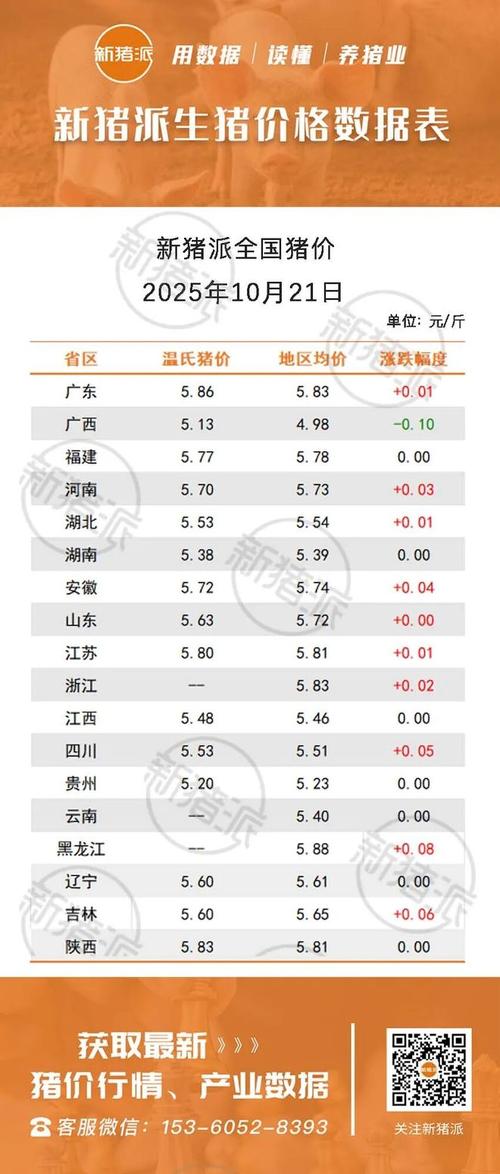 黑龙江今日生猪价格是涨是跌？最新猪价行情及后市走势如何？-图3