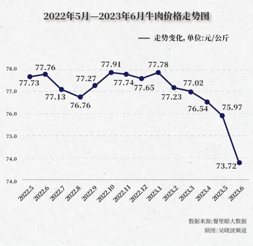 2025年牛肉价格会涨还是跌?供需变化、养殖成本和政策调控将如何影响全年走势?-图2 2025年牛肉价格会涨还是跌?供需变化、养殖成本和政策调控将如何影响全年走势?-图2