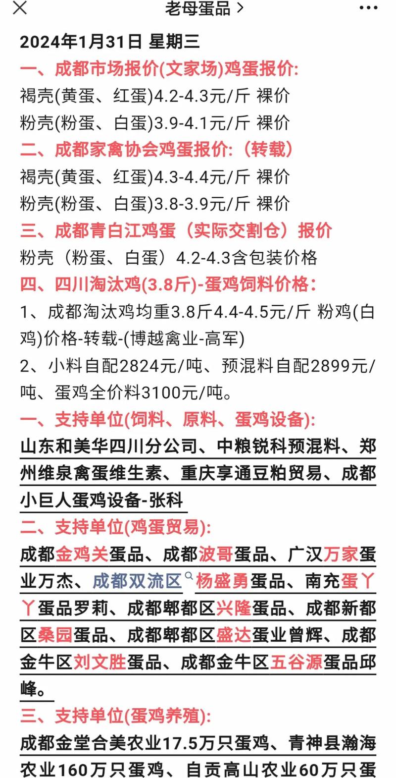 当前淘汰鸡价格行情将如何波动?养殖户该如何应对市场变化以保障收益?-图1 当前淘汰鸡价格行情将如何波动?养殖户该如何应对市场变化以保障收益?-图1