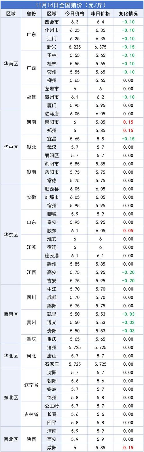 河南今日生猪价格行情如何?最新猪价是涨是跌?养殖户该何时出栏最划算?-图1 河南今日生猪价格行情如何?最新猪价是涨是跌?养殖户该何时出栏最划算?-图1