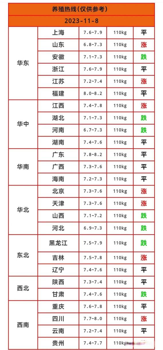 河南今日生猪价格行情如何?最新猪价是涨是跌?养殖户该何时出栏最划算?-图2 河南今日生猪价格行情如何?最新猪价是涨是跌?养殖户该何时出栏最划算?-图2