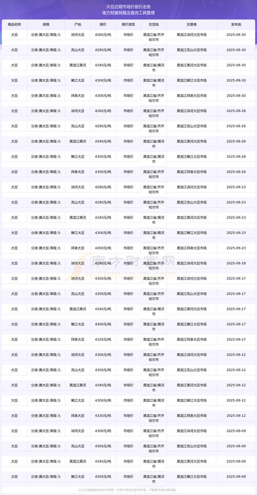 2025年大豆价格会先涨后跌还是震荡上行?天气、政策、需求将如何博弈?-图3 2025年大豆价格会先涨后跌还是震荡上行?天气、政策、需求将如何博弈?-图3