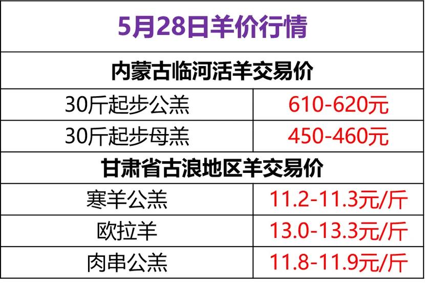 2025年内蒙活羊价格会受哪些因素影响,养殖户该如何应对市场波动?-图2 2025年内蒙活羊价格会受哪些因素影响,养殖户该如何应对市场波动?-图2