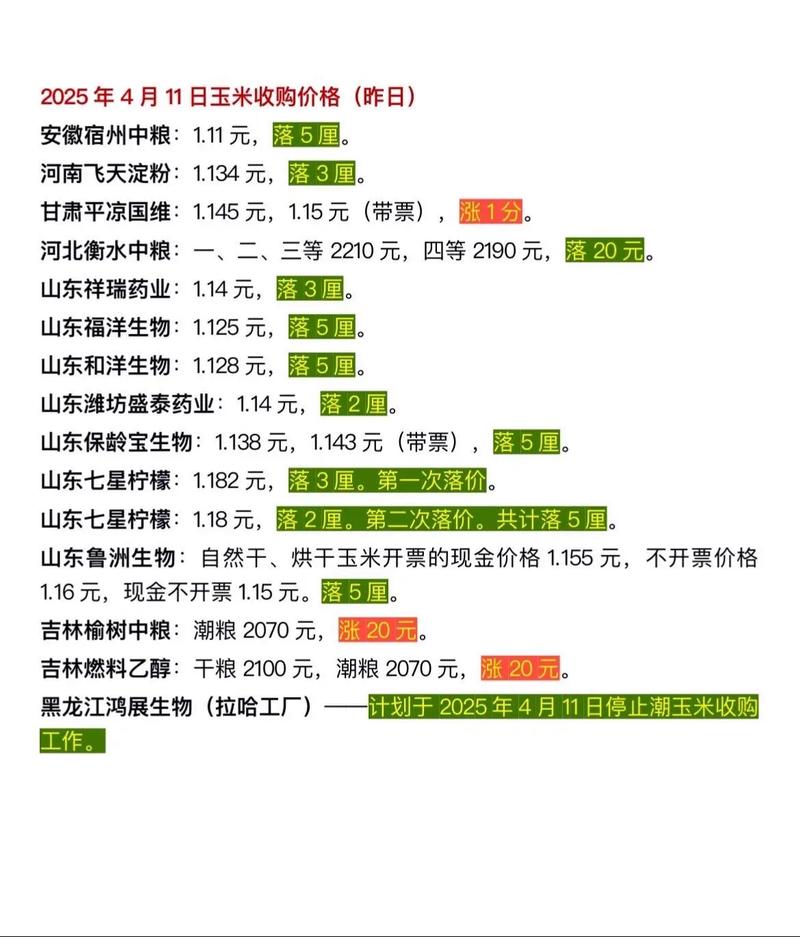 2025年吉林玉米价格会涨还是跌?-图3 2025年吉林玉米价格会涨还是跌?-图3