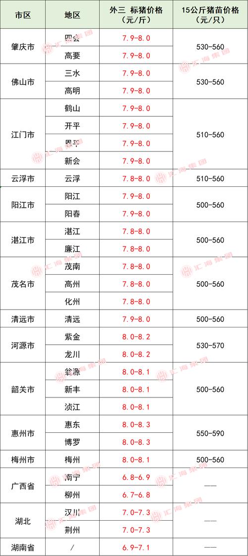 2025年生猪价格会涨还是跌?-图2 2025年生猪价格会涨还是跌?-图2
