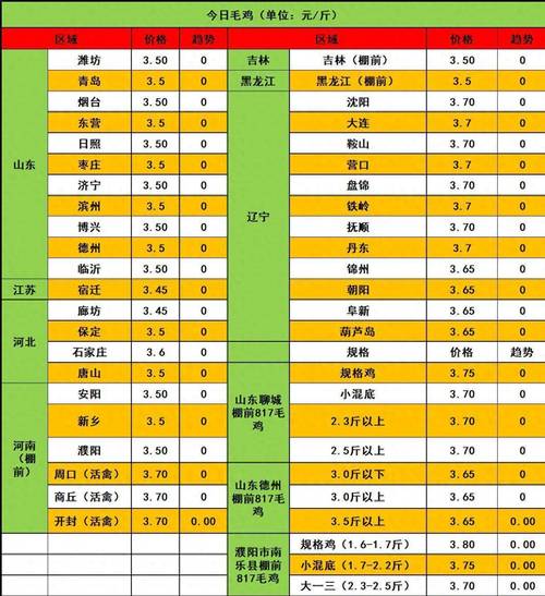 2025年鹅价会涨还是跌？行情如何？-图2