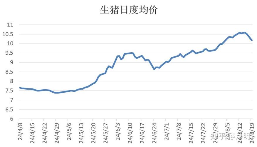 2025年猪价会涨还是会跌?-图1 2025年猪价会涨还是会跌?-图1