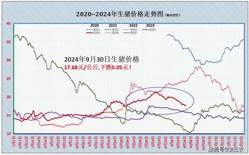 2025年猪价会涨还是会跌?-图2 2025年猪价会涨还是会跌?-图2